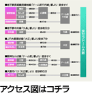 アクセス図はコチラ