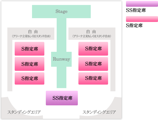 SS指定席やS指定席、自由の座席図です